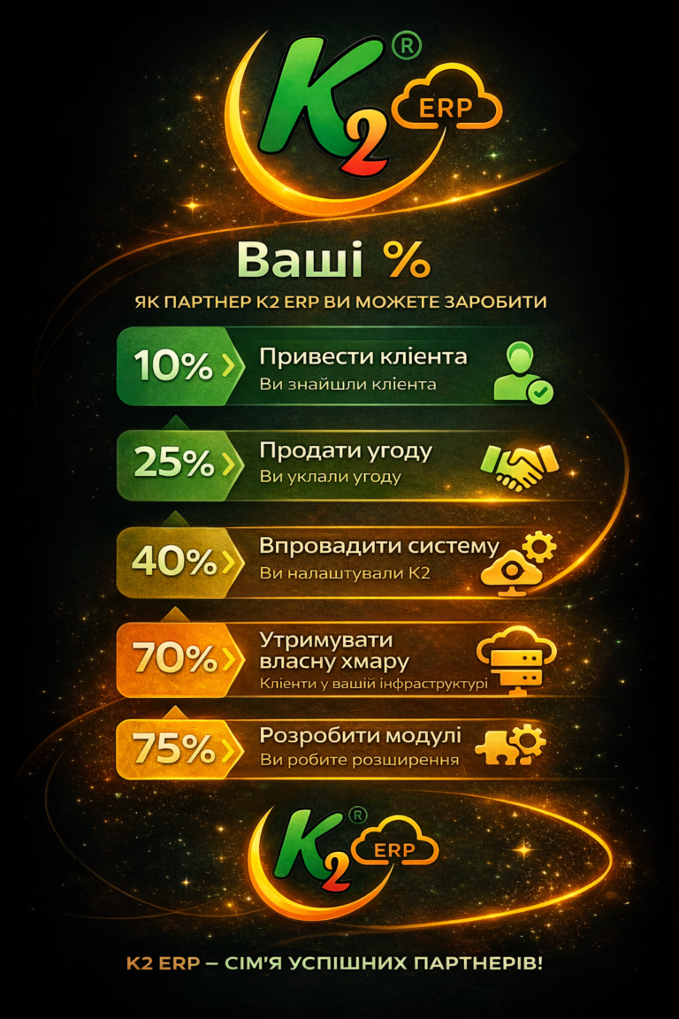 Чому Парнерство з K2 ERP вигідно з K2 ERP: Парнерство з K2 ERP
